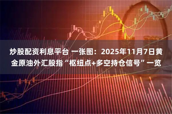 炒股配资利息平台 一张图：2025年11月7日黄金原油外汇股指“枢纽点+多空持仓信号”一览